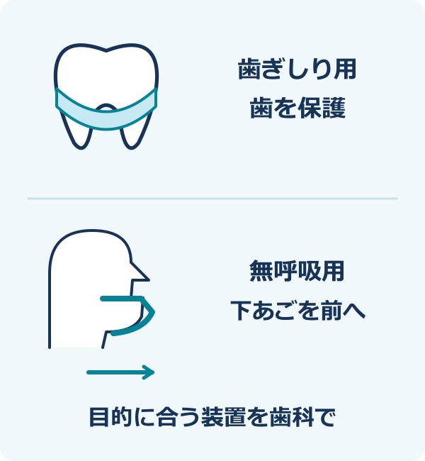 同じ「マウスピース」でも目的が違う。歯ぎしり用:歯や詰め物・かぶせ物を守る:歯・あご・適合を歯科で確認。無呼吸用:下あごを前方に保つ:呼吸の改善を検査でも確認。