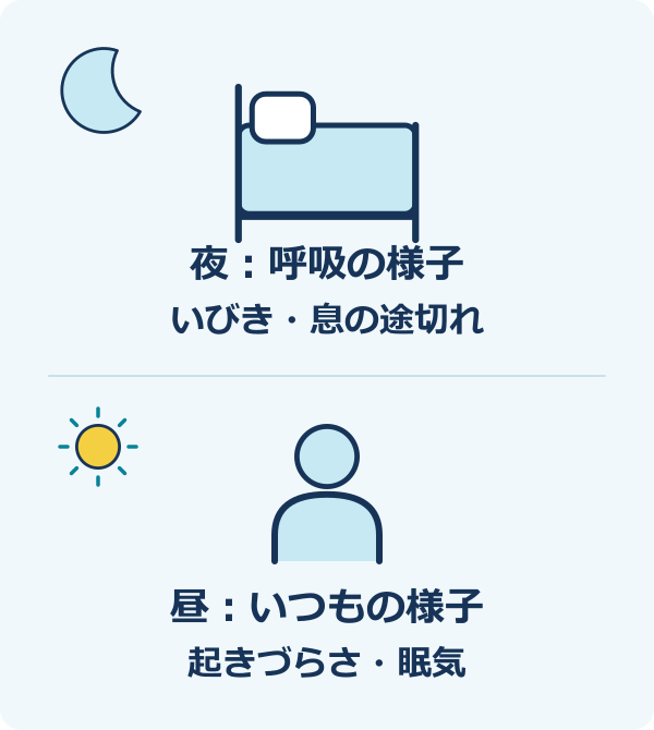 夜と昼を、一緒に伝える。夜の呼吸:繰り返すいびき・息の途切れ:苦しそうな呼吸・口呼吸。朝から昼:起きづらさ・眠気:落ち着きや注意の変化。いつから?:頻度と体調の変化:短い記録を相談へ。
