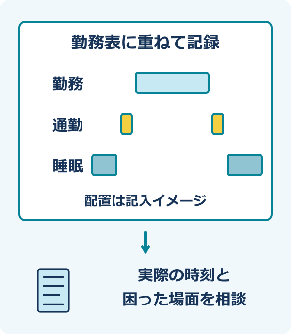 勤務表に、眠りの情報を重ねる。勤務・通勤:開始と終了の時刻:次の勤務までの間隔。睡眠・仮眠:実際に眠れた時間:家事・育児との重なり。困った場面:強い眠気・ヒヤリとした時:職場と医療機関へ相談。