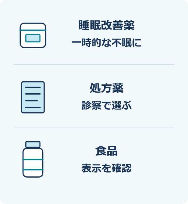 薬と食品、確認する場所。市販の睡眠改善薬:一時的な不眠症状が対象:成分・年齢・注意事項を確認。処方薬:症状や病気に合わせて選択:効果と翌日の状態を診察で確認。サプリ・食品:医薬品とは別の区分:表示と対象者、根拠を確認。