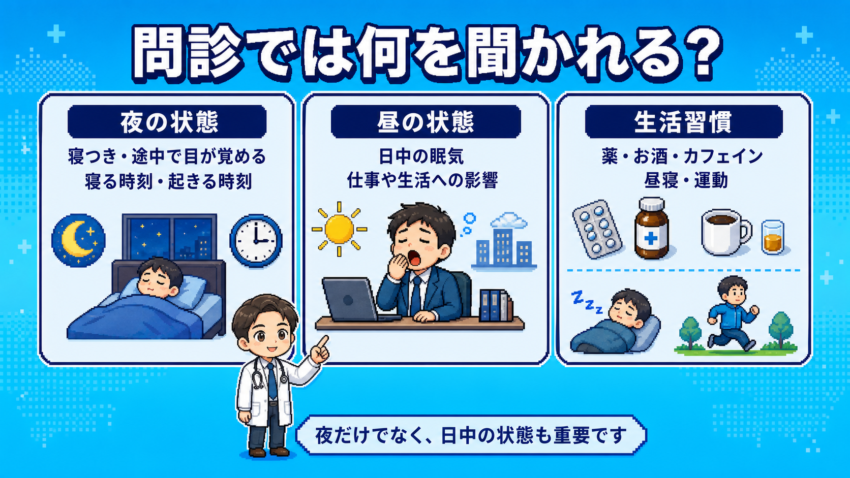 問診で確認する夜の状態、日中の眠気や生活への影響、薬・飲酒・カフェインなどの生活習慣