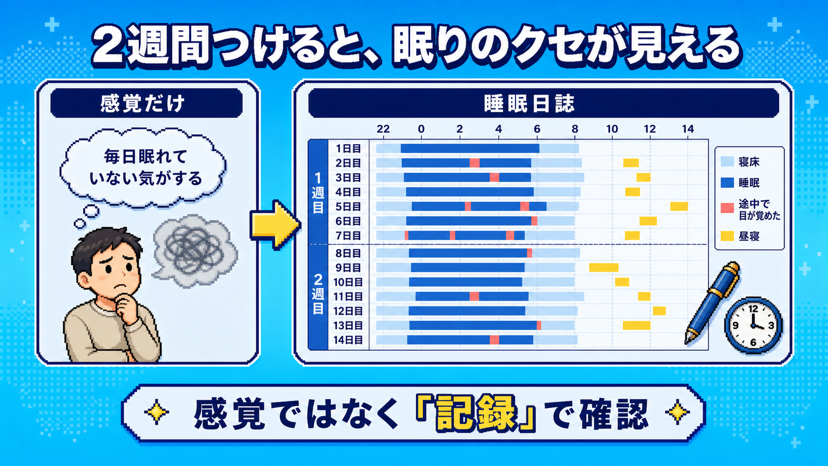 14日分の寝床にいた時間、睡眠、途中の目覚め、昼寝を並べた睡眠日誌の例