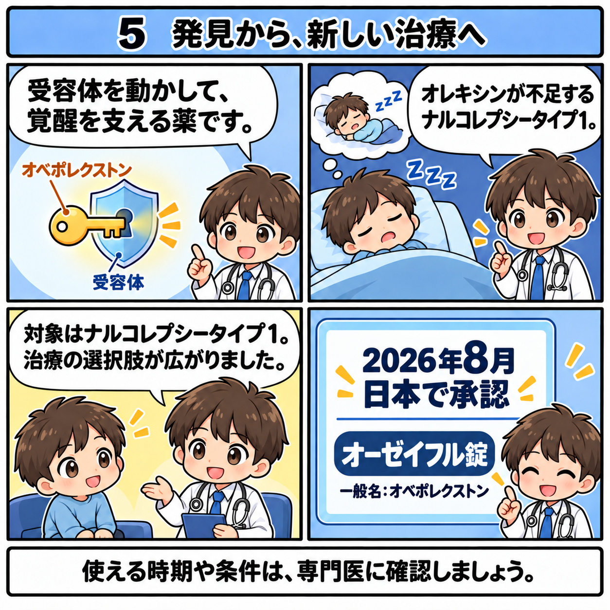 5.発見から、新しい治療へ。オーゼイフル錠(一般名:オベポレクストン)は、2026年8月に日本で承認。対象はナルコレプシータイプ1で、発売・処方の条件は別に確認します。