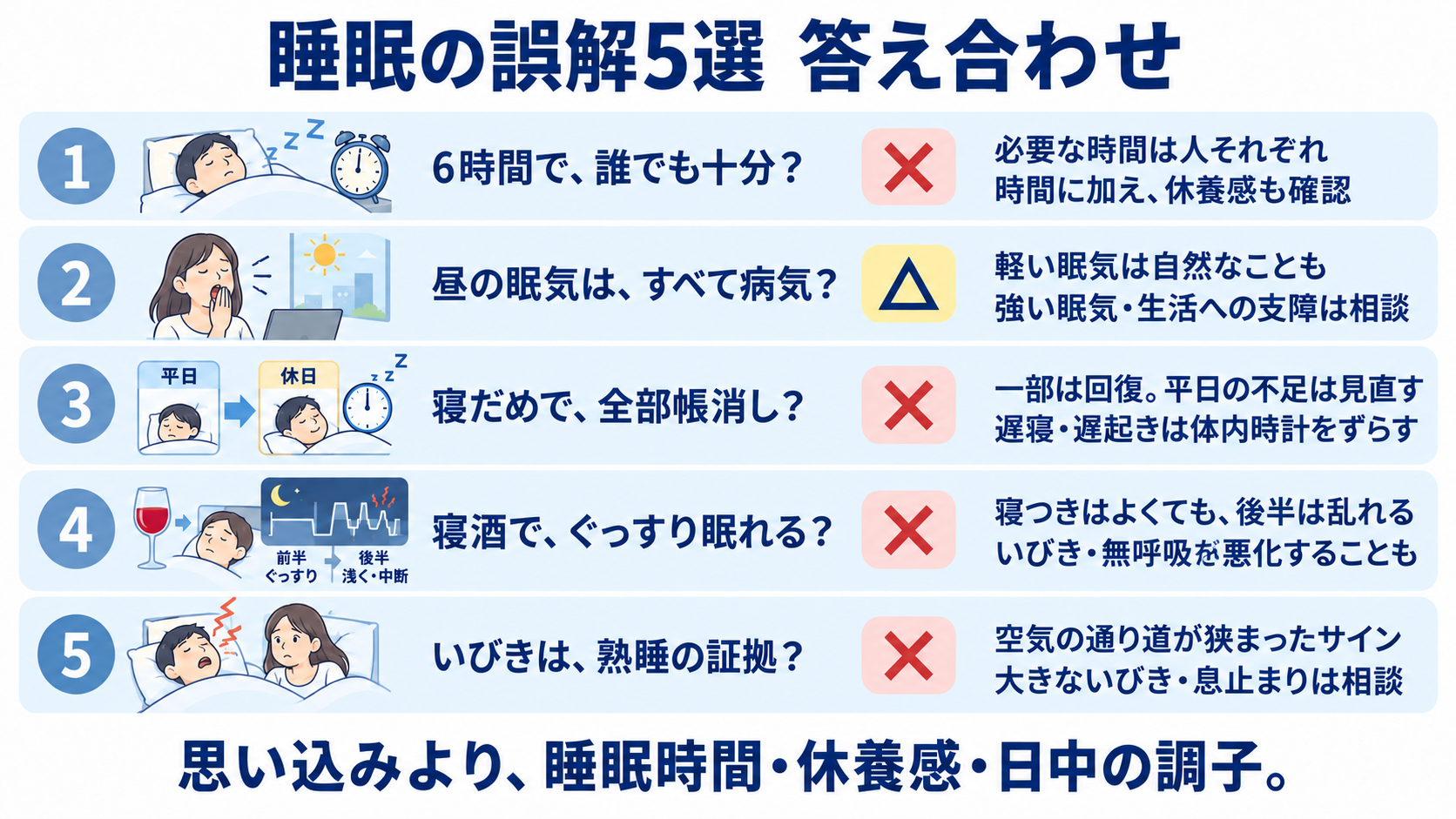 睡眠の誤解5選の答え合わせ。必要な睡眠時間、昼の眠気、寝だめ、寝酒、いびきの要点